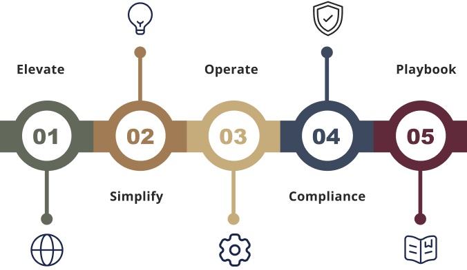 Your Roadmap to Global Success